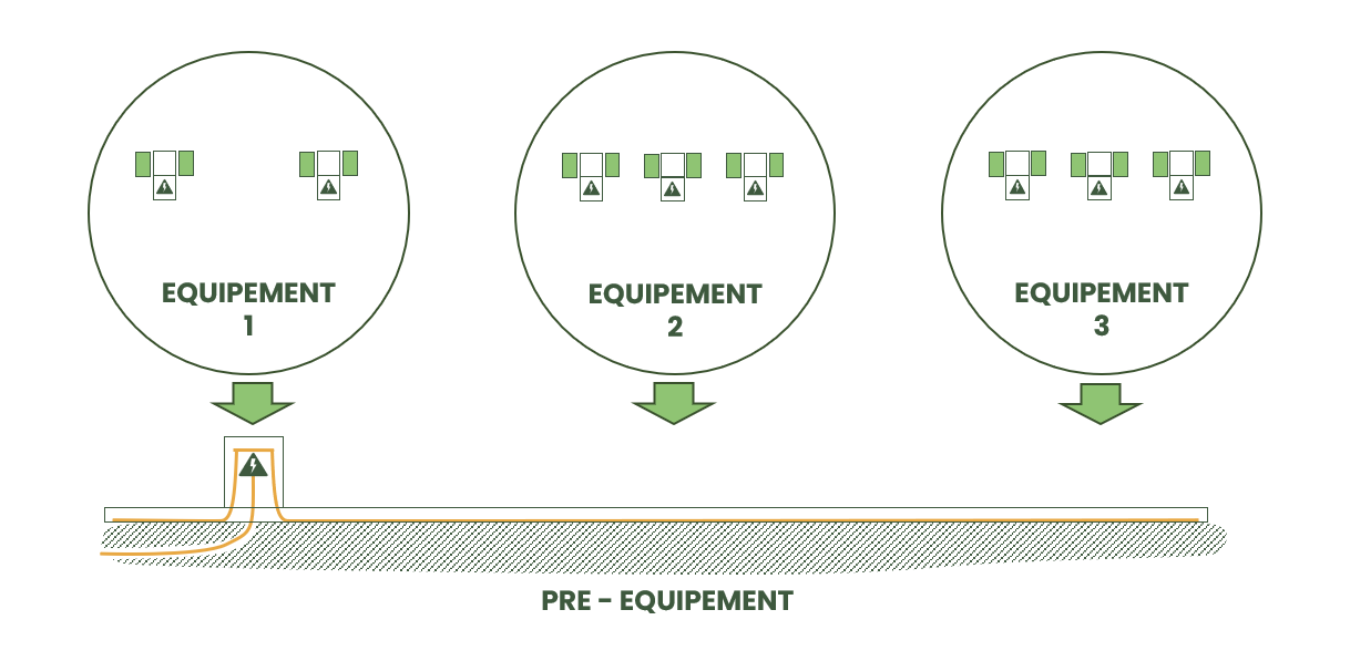 Déploiement - Pre et Post equipement sans cadre